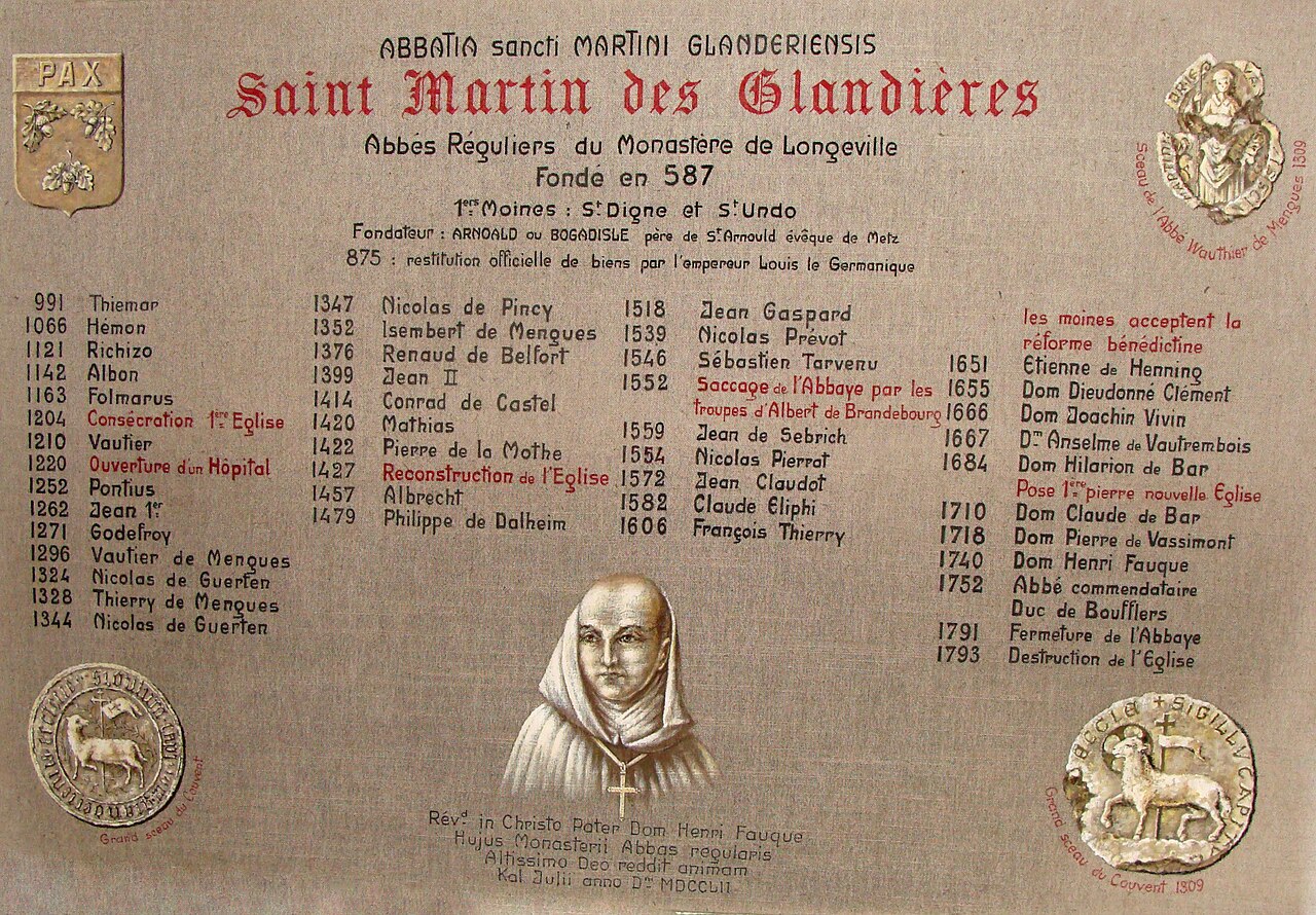 Abbaye de Saint-Martin-des-Glandières